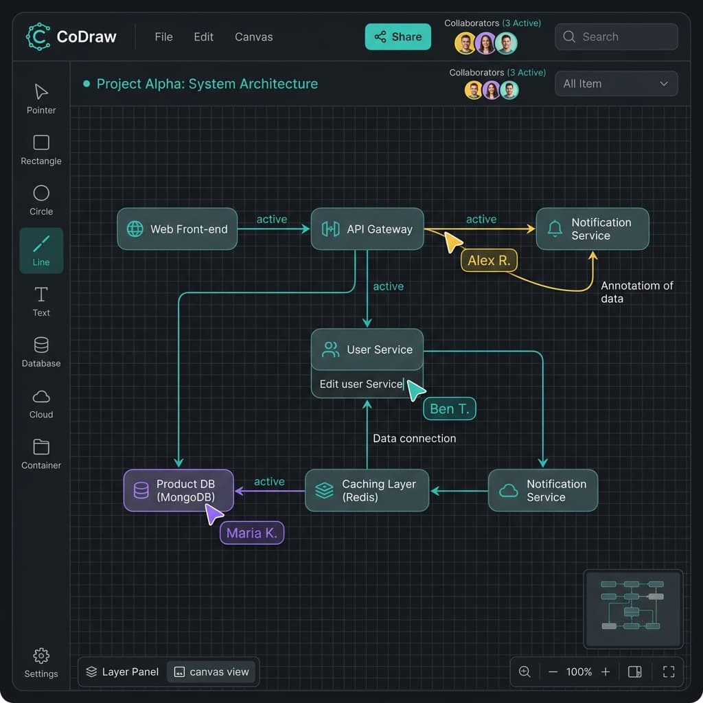 Screenshot of the CoDraw project
